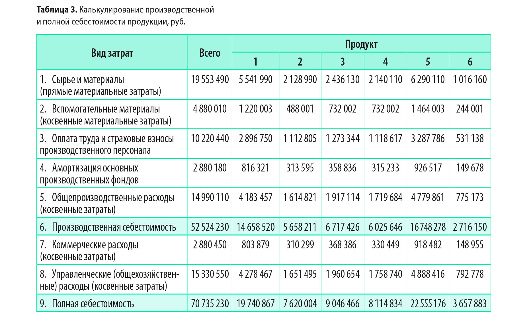 верны ли утверждения расходы семей на строительство новых домов включаются в потребительские расходы